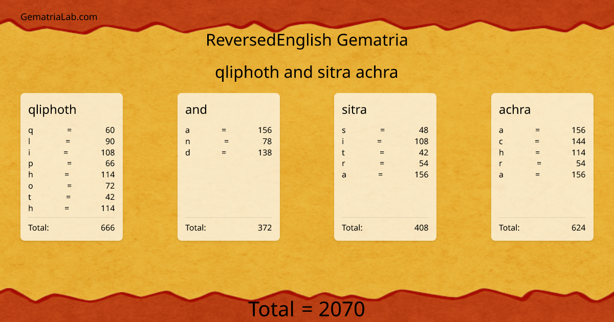 qliphoth and sitra achra in reversedEnglish Gematria